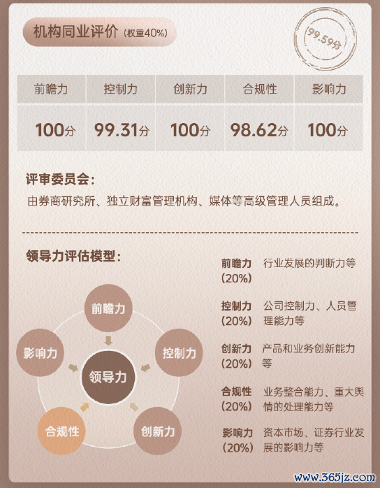 华泰证券领军东谈主物周易同行评价全景图