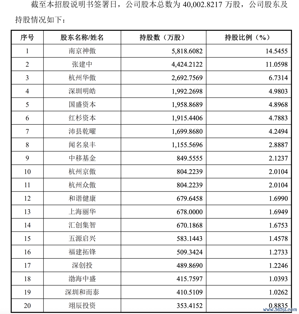 摩尔线程鼓励