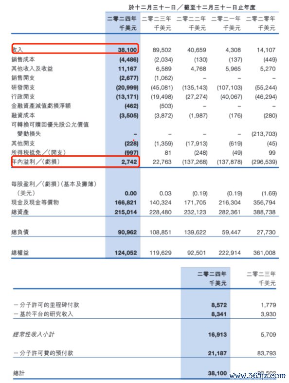 （截图来自2024年财报）