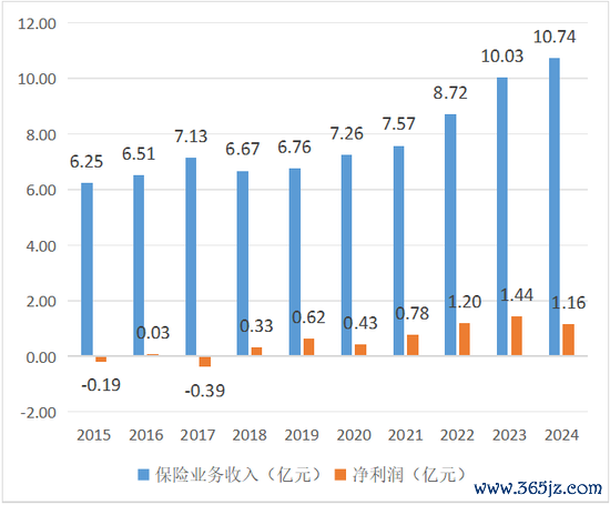 数据开始:公司年报