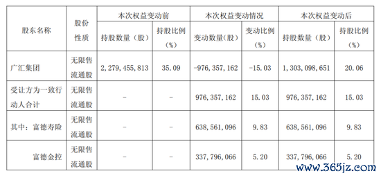 图源:广汇动力官网