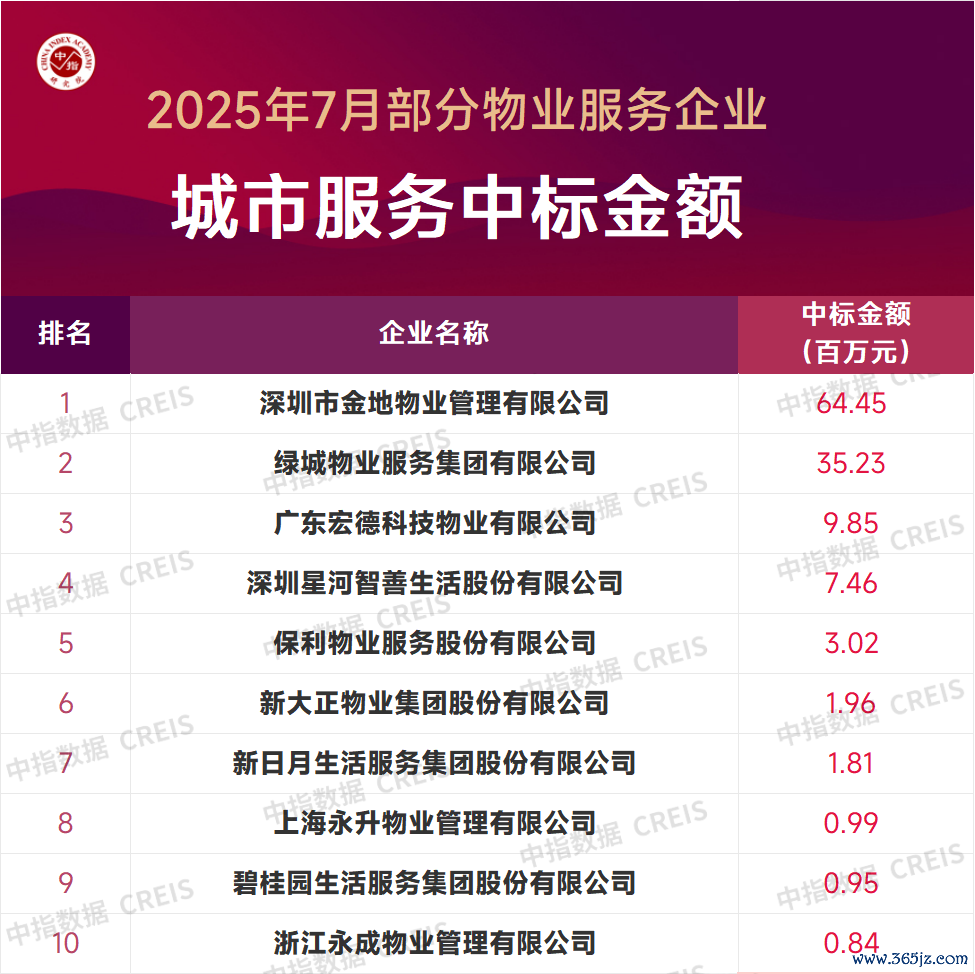 相配声明: