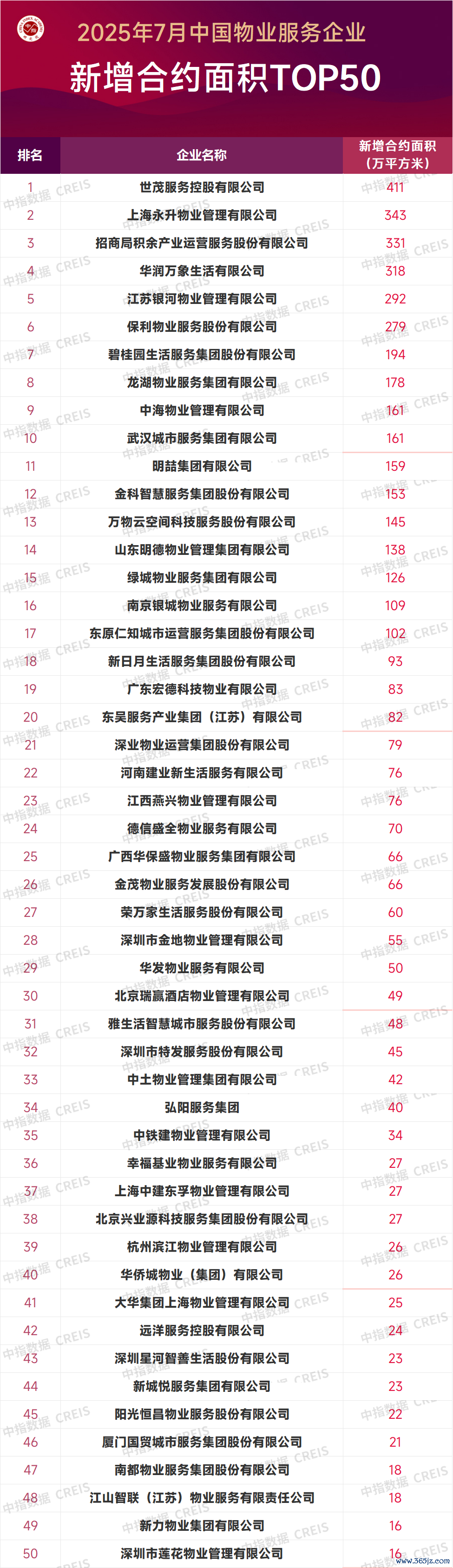 相配声明: