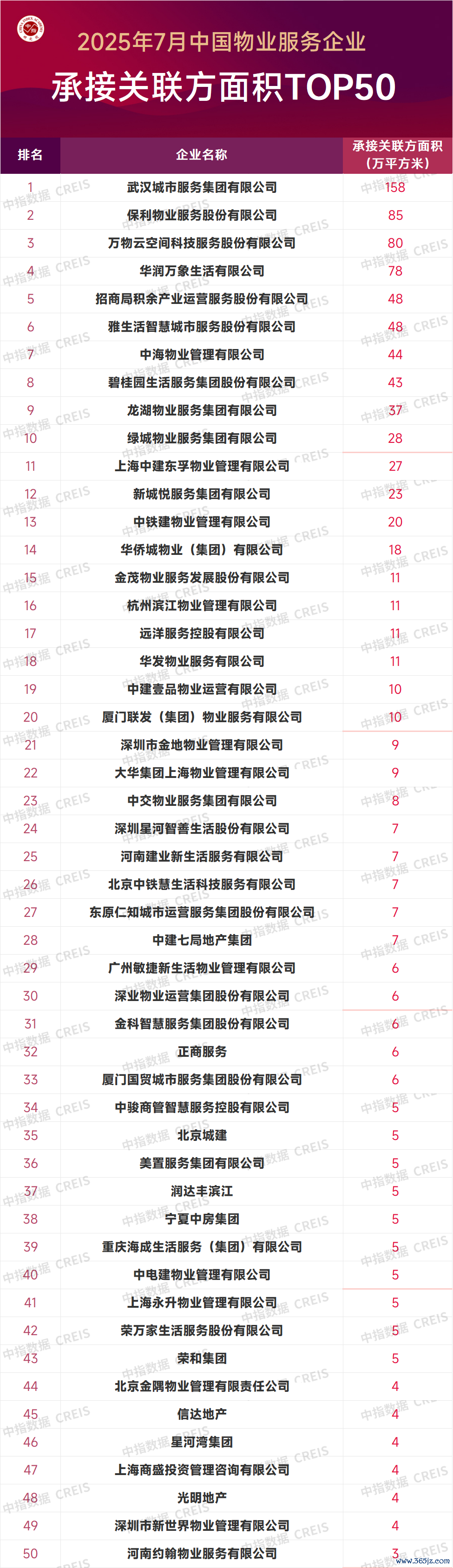 相配声明: