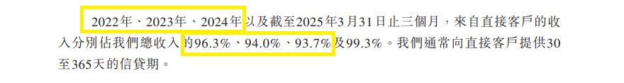 起原:港股招股书