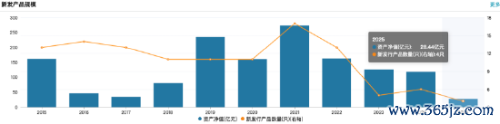 数据开始:Wind 截止至20250828