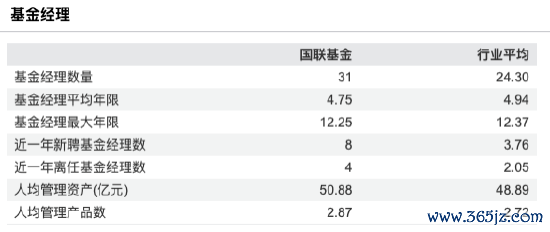 数据开始:Wind 截止至20250828