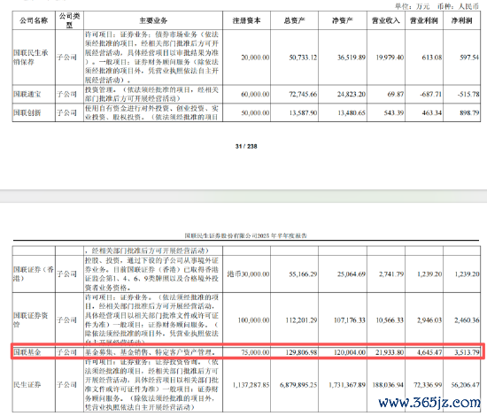 开始:公司公告